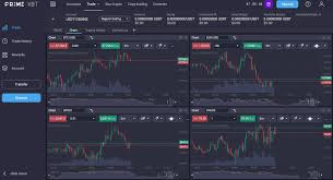 Exploring the Advantages of PrimeXBT Trading Hub