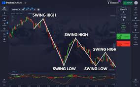 Unlocking Success with Pocket Option Live Signals A Comprehensive Guide